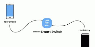 For a wire transfer, device must be a galaxy device with android™ 4.3 or higher, ios 5 or higher, or blackberry® 7 os or lower. Samsung Smart Switch Apk Mobile Updates