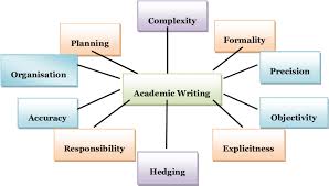 نتیجه جستجوی لغت [academic] در گوگل