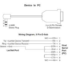 A wiring diagram is a simple visual representation of the physical connections and physical layout of an electrical system or circuit. Rs232 Cable Wiring Diagrams