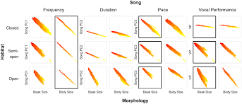 The actual consumables life will vary depending on the use and other printing variables including page coverage, page size. Ecological Drivers Of Song Evolution In Birds Disentangling The Effects Of Habitat And Morphology Derryberry 2018 Ecology And Evolution Wiley Online Library