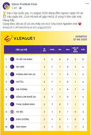 Hà nội fc giữ nguyên đội hình xuất phát ở trận trước trong cuộc so tài với viettel. Fan Pháº«n Ná»™ Vi Bai Ä'Äƒng Thiáº¿u Thong Tin Cá»§a Fanpage Ha Ná»™i Fc