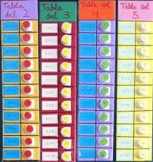 Son un grupo de juegos que te pueden ayudar a estimular el pensamiento memorístico que hay que combinar con otros para. Juegos Matematicos Para Trabajar En Casa O En Clase Orientacion Andujar