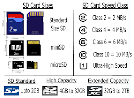 These classes indicate minimum write speeds of 2 mb/s, 4 mb/s, 6 mb/s, and 10 mb/s respectively. Aj S Tech Talk Sd Cards 101