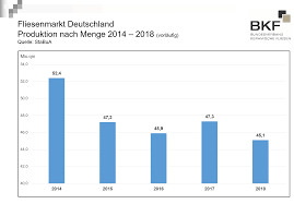 Vor der beauftragung verpflichtet sich die m ag zu den oben genannten auswahl und. Fliesenleger Preis Pro M2 Osterreich