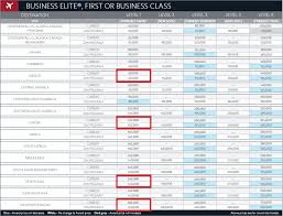 Award Space Series Part 2 Maximizing Your Miles Through