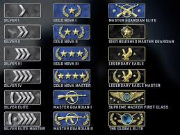 Counter Strike Global Offensive Competitive Skill Groups