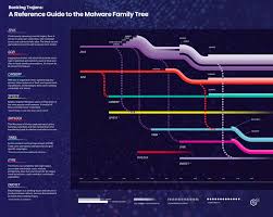 Urgent request, part time work assistant needed, robocalls. Banking Trojans A Reference Guide To The Malware Family Tree