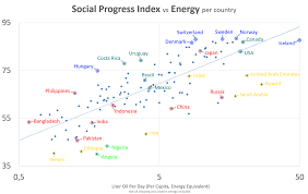 Prices shown are effective may 1, 2021 to october 31, 2021. List Of Countries By Energy Consumption Per Capita Wikipedia
