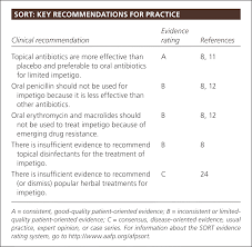 Impetigo Diagnosis And Treatment American Family Physician