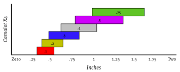 Trad Climbing Cam Range Comparisons Chart