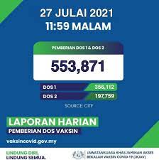 Dr adham berkata lima negeri yang lengkap menerima. Pmmfcgydj4tbhm