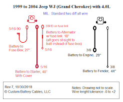 A label is stamped on the fuse panel cover to identify each fuse for ease of replacement. 2000 Jeep Grand Cherokee Battery Wiring Diagram Wiring Diagram Use Land Land Barcacciarredi It