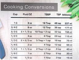 Cooking Conversions Magnet Easily Convert Measurements Between Cups Ounces Tablespoons Teaspoons And Cooking Conversions Ounces To Teaspoons Fun Cooking