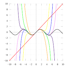 Also, the only function that is both even and odd is the constant function latexf\left(x\right)=0/latex. Even And Odd Functions Wikipedia