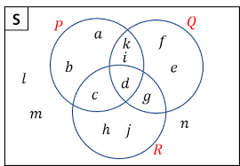 Jika system persamaan memiliki penyelesaian (a,b), maka nilai 2a + b yang mungkin adalah …. Soal Dan Pembahasan Himpunan Tingkat Smp Sederajat Mathcyber1997