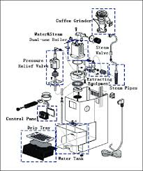 This article is about magnifica espresso machines from the delonghi brand. Espresso Machine Coffee Machine Diagram Dalgona Coffee Maker