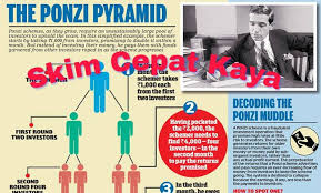 Skim2 penipu sejak zaman 80an sampailah sekarang 2017, jangan tertipu lagi wahai rakyat malaysia sekalian. Money Game é‡'é'±æ¸¸æˆskim Cepat Kaya Home Facebook