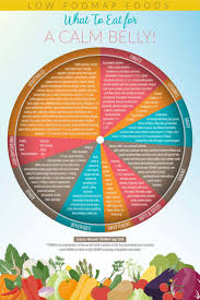 Pin On Nutrition Healthy Eating Tips