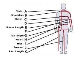 Clothing Measurement Charts Vintage North