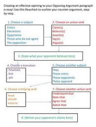 The purpose of argumentative writing is to defend a position on a particular subject with the goal of persuading readers to accept or at least consider keeping in mind topic sentences and transitions, here are some key words that can help support students as they begin to write argumentatively. Using Three Letters To Teach Persuasive Essay Writing