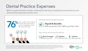 Timberland financial group, llc prides itself on being a truly independent wealth management and insurance firm that is not beholden to any one set of insurance or investment instruments. Survey From Bankers Healthcare Group Examines Dental Practice Investments