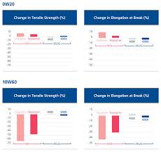 new aflas grades for high performance automotive hose