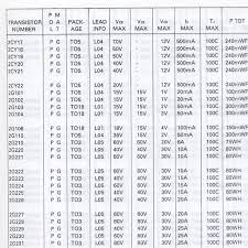 How to do cross reference search for transistors? New Page Lasopakeen