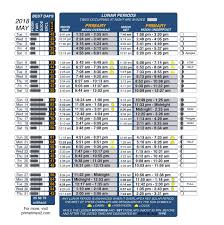 Get Best Fishing Times With Lunar Fishing Calendars Fishing Calendar Best Fishing Times Best Fishing