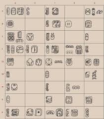 · crazy cool stuff jan 13 · animal alphabet · explorer's emporium adventure league · edmodo . Students Could Write Their Names In Mayan Ancient Scripts Mayan Glyphs Ancient Scripts Mayan Symbols