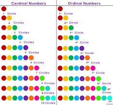 ordinal numbers lessons tes teach