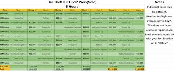 Gta 5 Biker Business Chart Pesurcentkelg