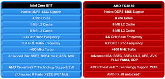 Amd V Intel Processor Comparison Chart Best Processor And