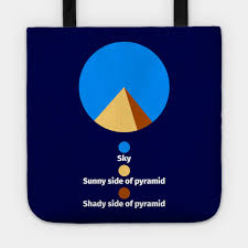 Gifts For Engineers Funny Pyramid Pie Chart Statistics Player Humor