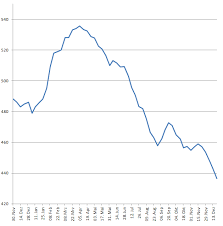 the big opec plan one year later did it work finance