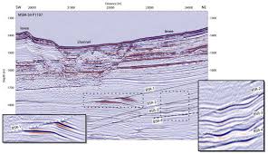 Hydrate Occurrence In Europe A Review Of Available Evidence