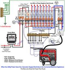 Learn how to splice electrical wires in this a great many electrical projects require you to join (splice) circuit cables together. 270 Electrical Wiring Ideas Electrical Wiring Diy Electrical Electricity