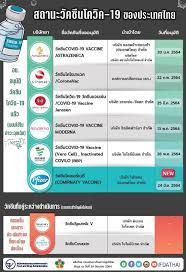 ได้ ประกาศเงื่อนไข การเข้ารับการฉีด วัคซีน pfizer biontech ใน สปป.ลาว. à¸­à¸¢ à¸‚ à¸™à¸—à¸°à¹€à¸š à¸¢à¸™à¸§ à¸„à¸‹ à¸™ à¹„à¸Ÿà¹€à¸‹à¸­à¸£