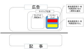 Google has many special features to help you find exactly what you're looking for. ã‚¹ãƒ†ãƒžå•é¡Œã®æœ¬è³ªã¯è¨˜äº‹ã¨åºƒå'Šã®å¢ƒç•Œç·šã§ã‚ã‚‹ Storiaæ³•å¾‹äº‹å‹™æ‰€