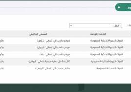 سافر مع السعودية إلى العالم بأفضل الأسعار. M9hikphwky2ijm