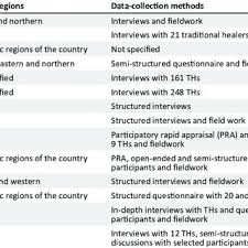 Image result for Eriosema rhynchosioides