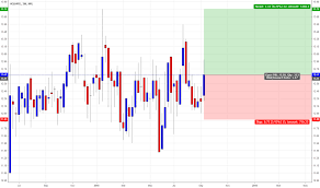 Ecnl Stock Price And Chart Mil Ecnl Tradingview