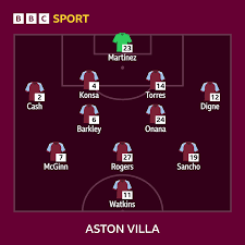 Aston Villa vs. West Ham: Key Match Preview