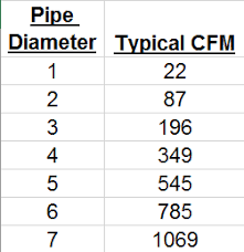 Vacuum Pipe Sizing Chart Bedowntowndaytona Com