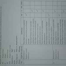 Format diskusi hasil pengamatan gerak tari nama anggota : K 16 Stem Intervention Strategies For Black Girls And Women Download Table