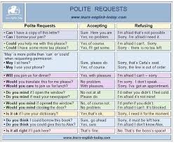 Polite Requests How To Make Accept Or Refuse A Request Politely Teaching English Grammar Learn English English Vocabulary Words