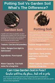 Next step is to water your new garden soil. If You Re Thinking Of The Differences Between Potting Soil Vs Garden Soil It May Already Be A Bit Confusing With If Is Tops Potting Soil Garden Soil Soil Mix