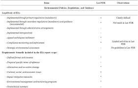 Tuition fees will vary at each institution, but will be. Evaluation Of The Environmental Impacts Assessment Eia System In Lao Pdr