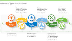 Moving Toward A Zero Waste Future
