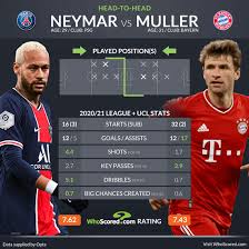 Uefa champions league match psg vs man utd 20.10.2020. Psg Vs Bayern Munich Champions League Team News And Prediction