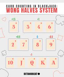 So how much money can you really make writing greeting cards? Card Counting In Blackjack Guide Systems How To Faq